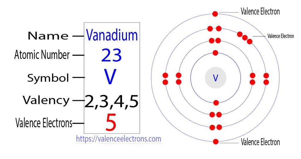 valence electrons of vanadium