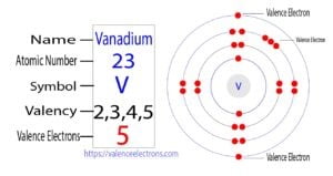 How many valence electrons does vanadium(V) have?