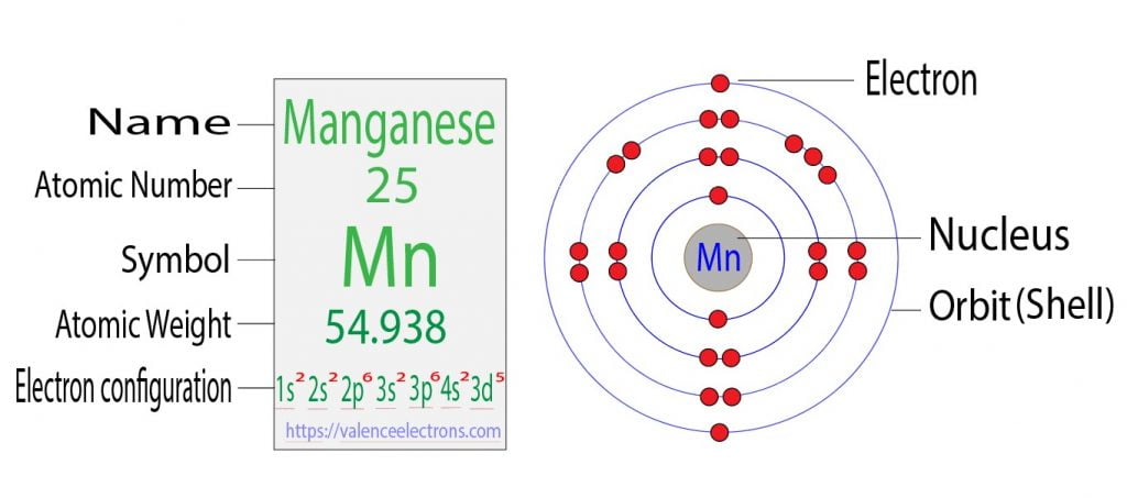 manganese electron configuration