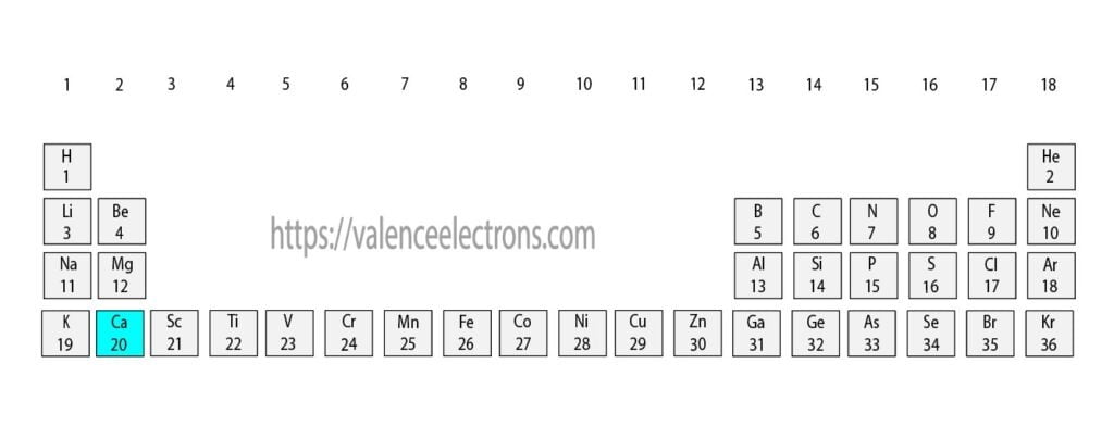 Position of calcium(Ca) in the periodic table