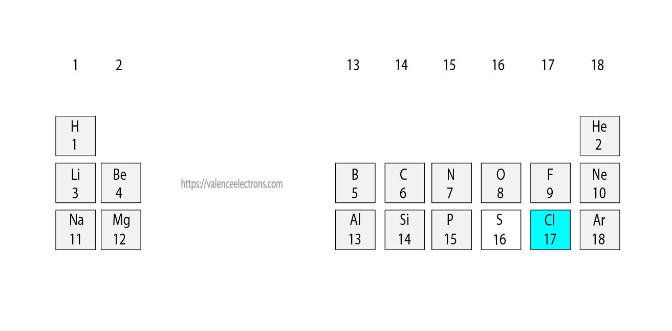 Валентные электроны хлора. How many Valence Electrons does Chlorine have.