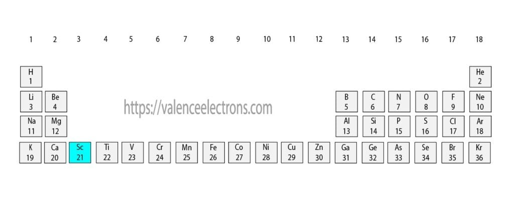 Position of scandium(Sc) in the periodic table