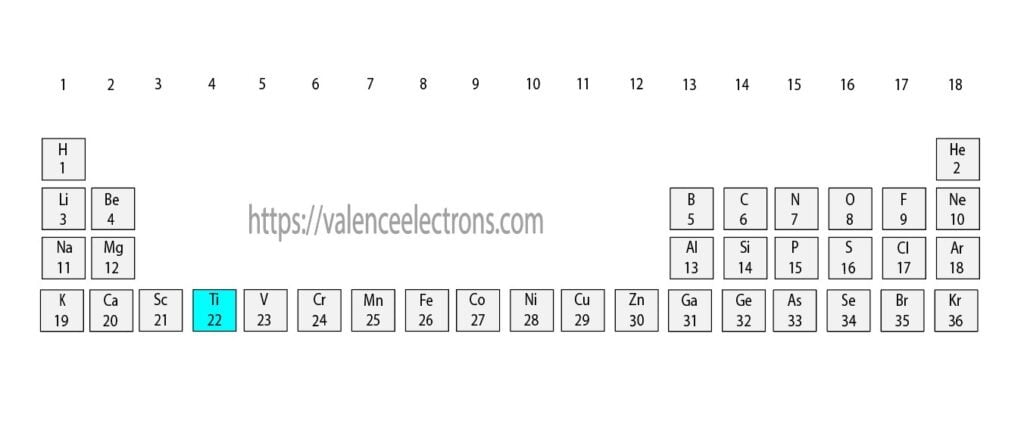 Position of titanium(Ti) in the periodic table
