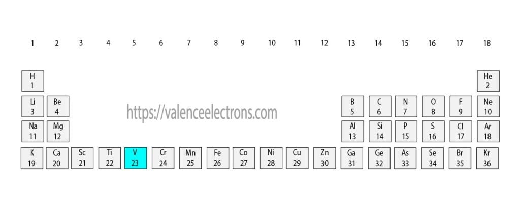 Position of vanadium(V) in the periodic table