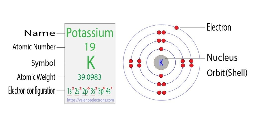 Potassium electron configuration