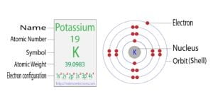 Electron Configuration for Potassium (K, K+ ion)