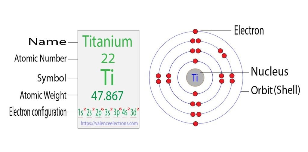 titanium electron configuration