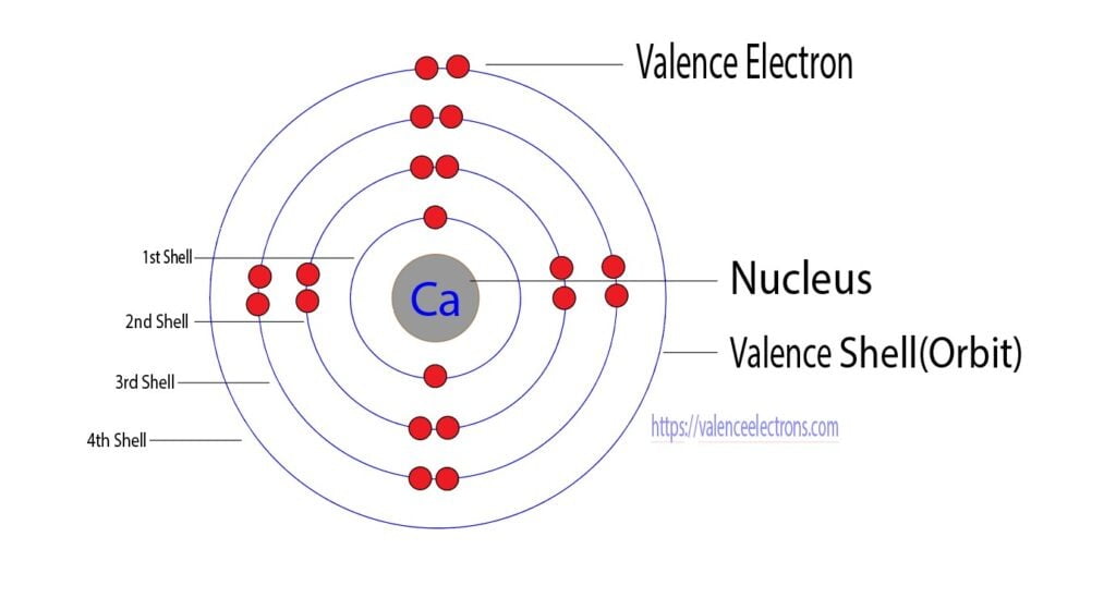 Valence electrons of calcium