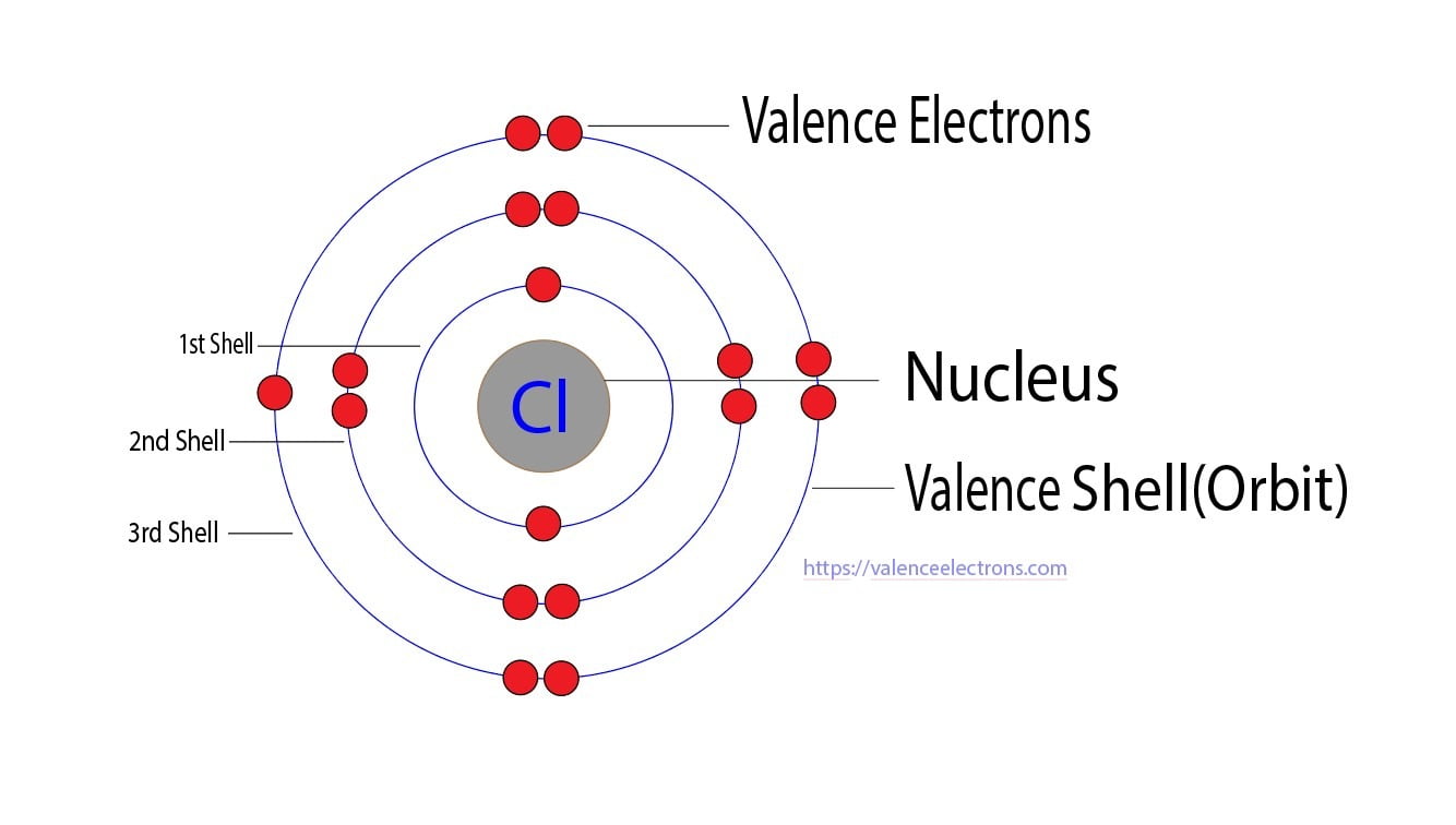 How Many Valence Electrons Does Chlorine (Cl) Have?