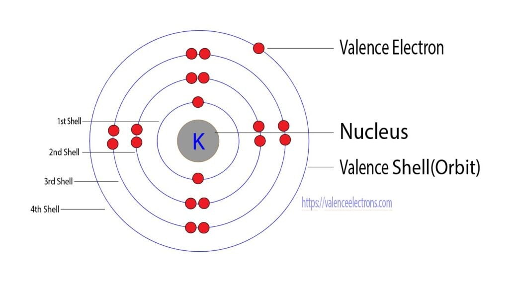 Valence electrons of potassium