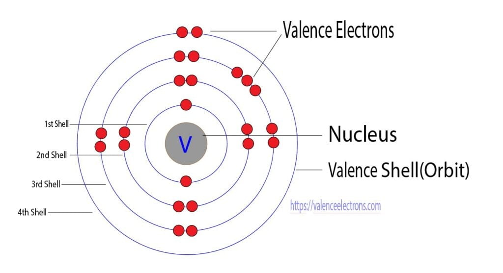 Valence electrons of vanadium