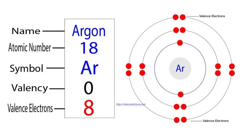 How many valence electrons does argon have