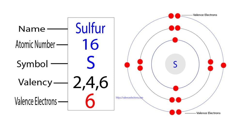 Valency and valence electrons of sulfur