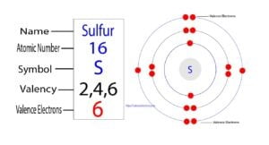 How many valence electrons does sulfur(S) have?