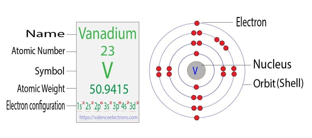 vanadium electron configuration