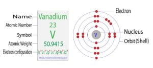 Vanadium(V) Electron Configuration and Orbital Diagram