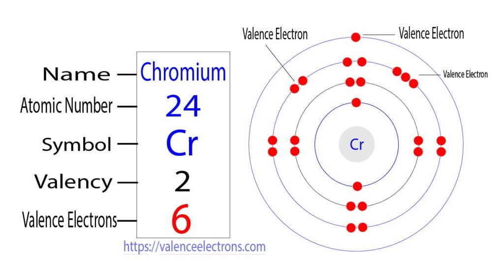 how many valence electrons does chromium have
