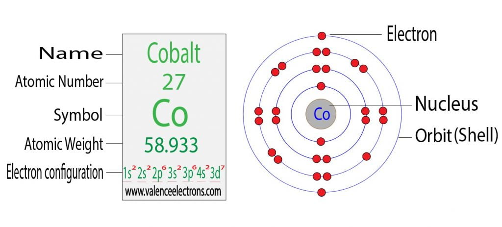 How To Find The Valence Electrons For Cobalt Co 
