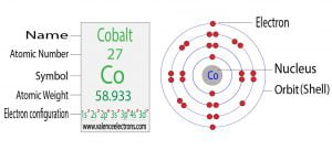 Electron Configuration for Cobalt (Co and Co2+, Co3+)