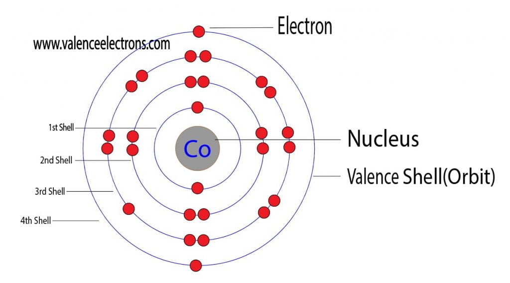 Cobalt atom
