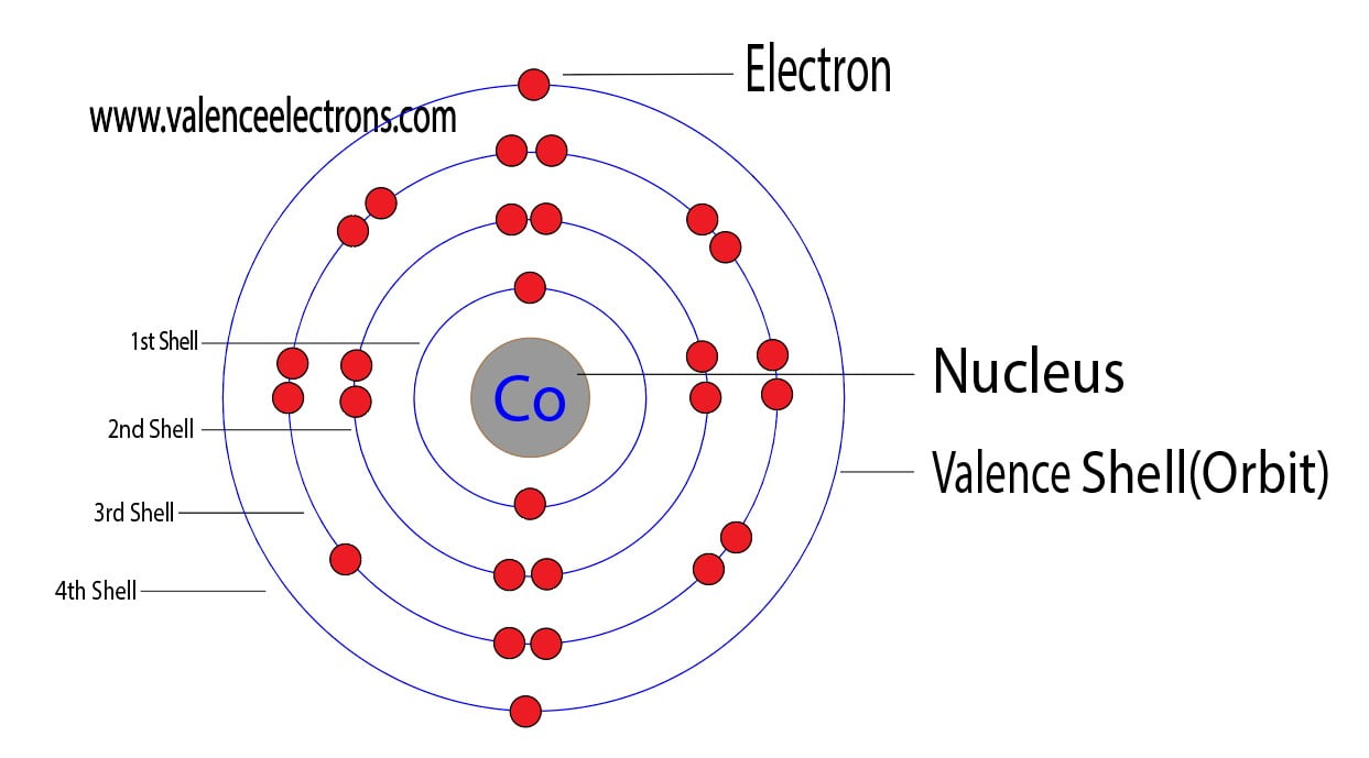 valence electron configuration of cobalt