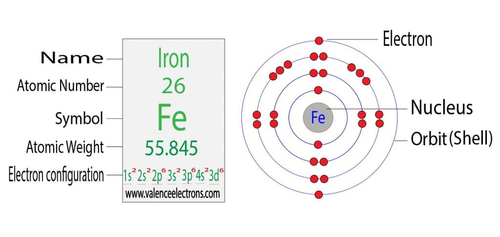iron electron configuration