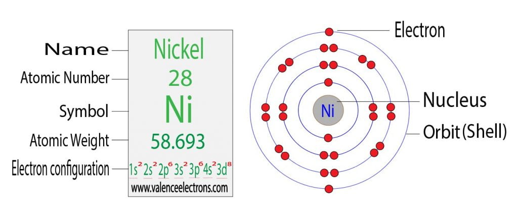 nickel electron configuration