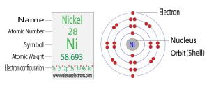 Nickel(Ni) Electron Configuration and Orbital Diagram