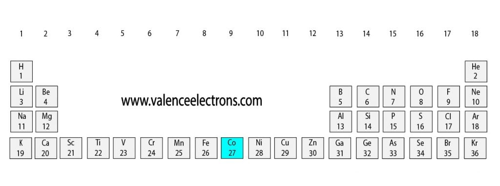 Position of cobalt(Co) in the periodic table