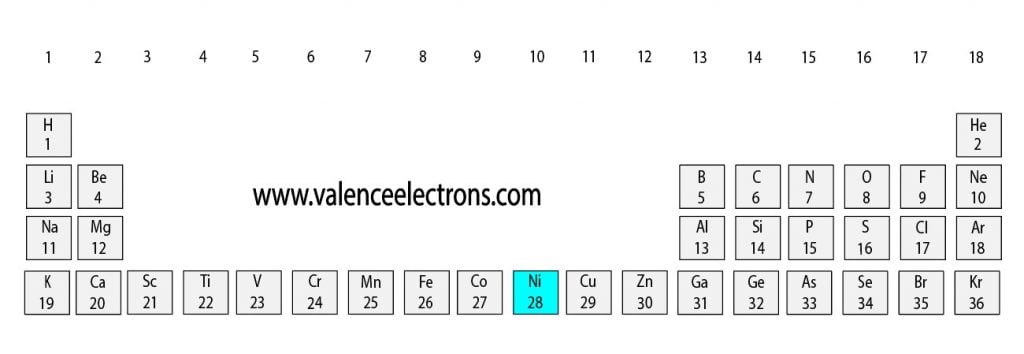 Position of nickel(Ni) in the periodic table