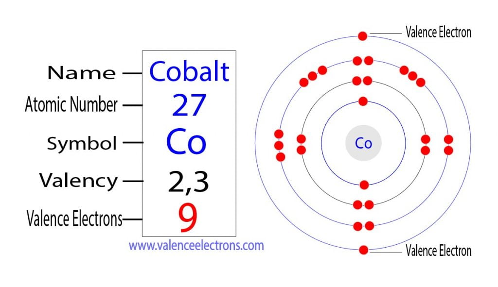 valence electrons of cobalt