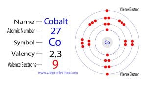 How many valence electrons does cobalt(Co) have?