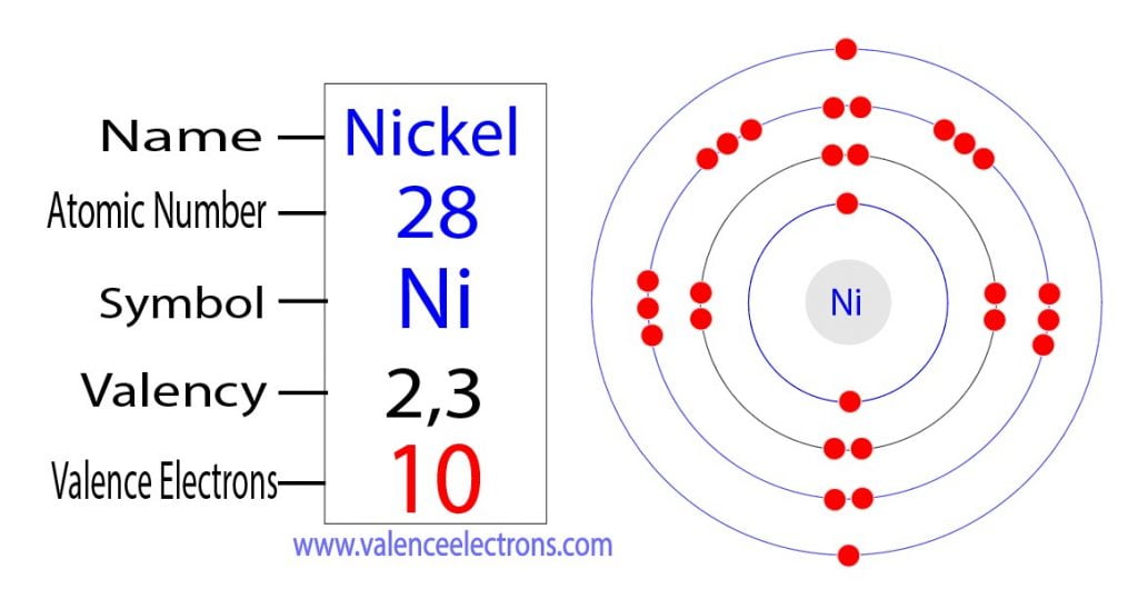 valence electrons of nickel