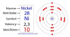 How many valence electrons does nickel(Ni) have?