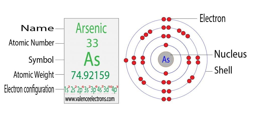 arsenic electron configuration