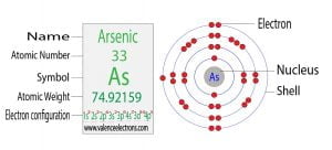 Arsenic(As) Electron Configuration and Orbital Diagram