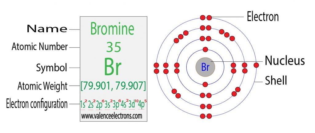 bromine electron configuration