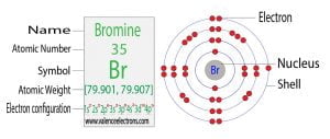 Complete Electron Configuration for Bromine (Br, Br- ion)