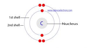 How many protons, neutrons and electrons does carbon have?