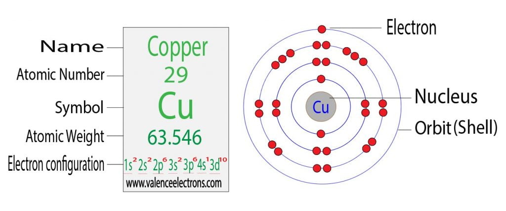 copper electron configuration