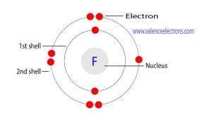 How many protons, neutrons and electrons does fluorine have?
