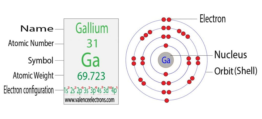 gallium electron configuration