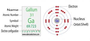 Gallium(Ga) Electron Configuration and Orbital Diagram