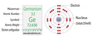 Electron Configuration for Germanium (Ge, Ge2+, Ge4+ ions)