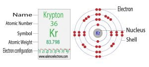 Krypton(Kr) Electron Configuration and Orbital Diagram