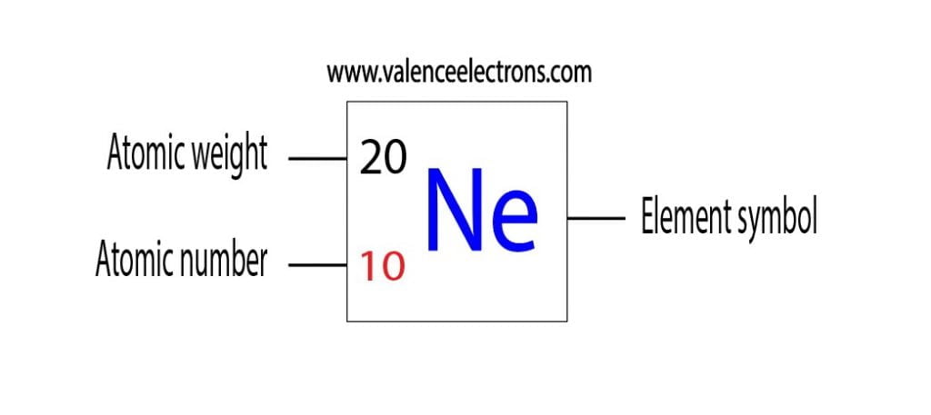 Neon (Ne) atomic number and atomic weight