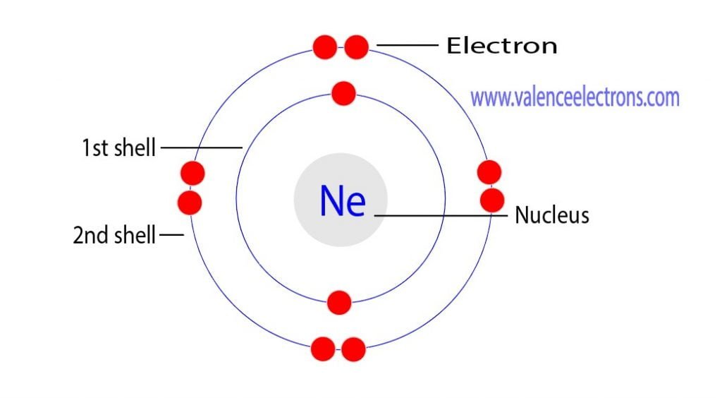 Neon(Ne) atom
