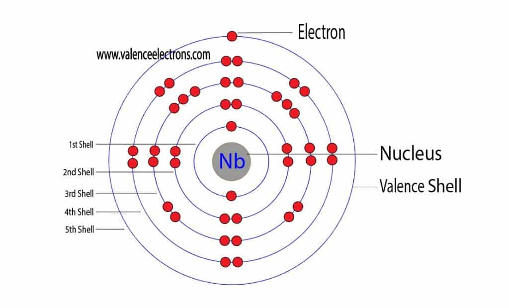 Niobium atom electron configuration
