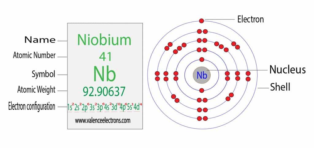 niobium electron configuration