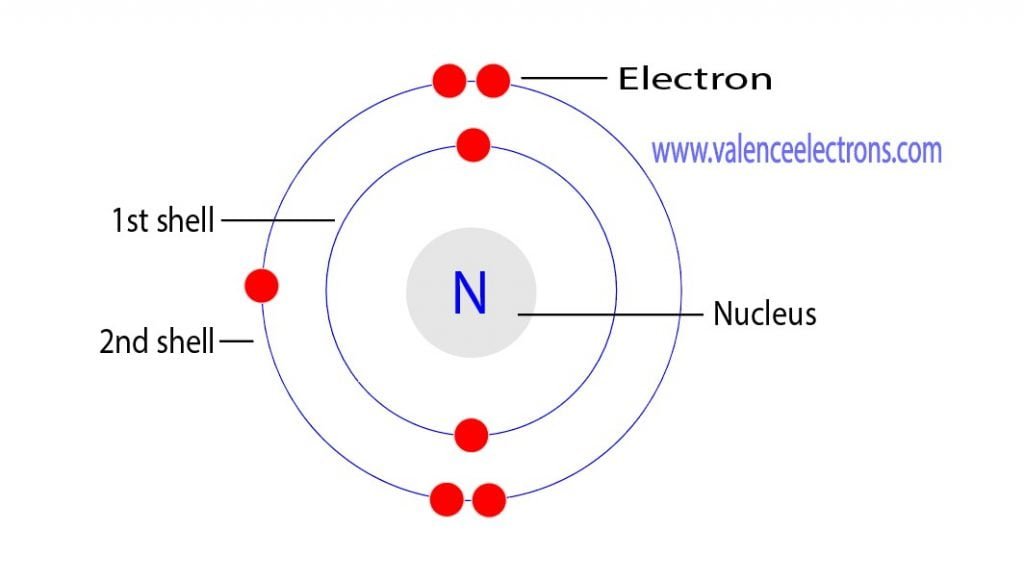 Nitrogen atom electron configuration